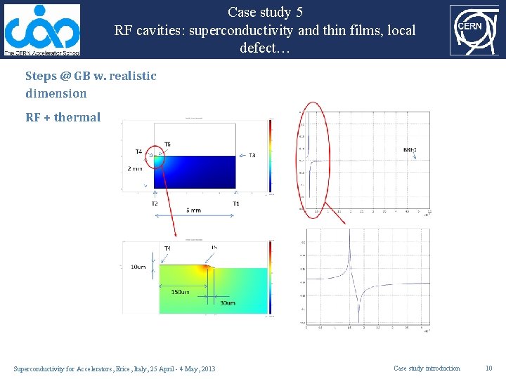 Case study 5 RF cavities: superconductivity and thin films, local defect… Steps @ GB Case study 5 RF cavities: superconductivity and thin films, local defect… Steps @ GB