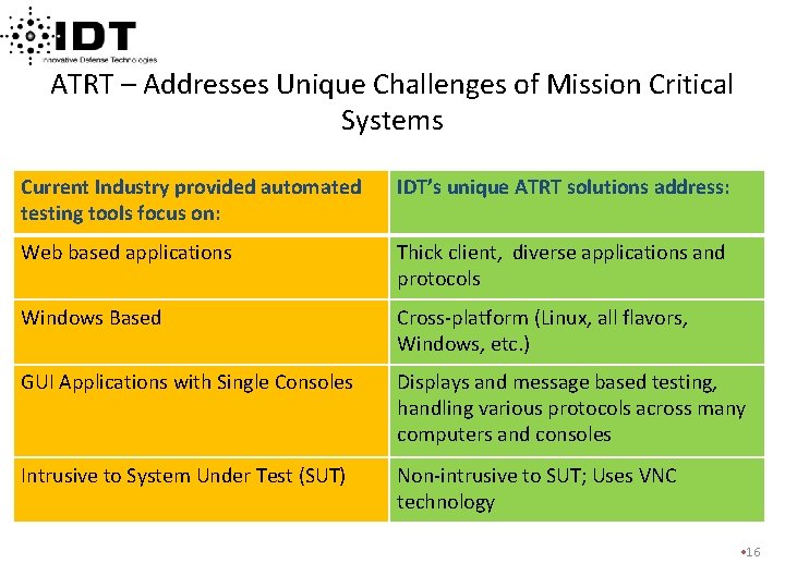 ATRT – Addresses Unique Challenges of Mission Critical Systems Current Industry provided automated testing