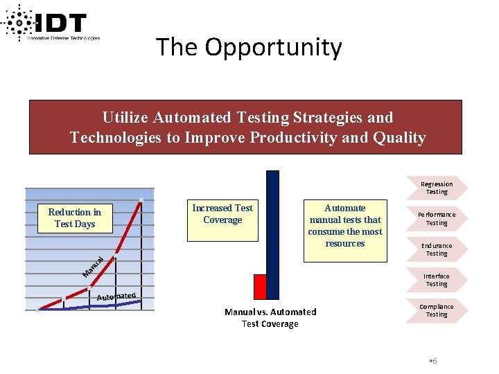 The Opportunity Utilize Automated Testing Strategies and Technologies to Improve Productivity and Quality Regression