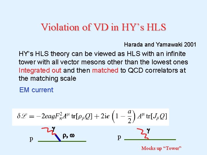 Violation of VD in HY’s HLS Harada and Yamawaki 2001 HY’s HLS theory can