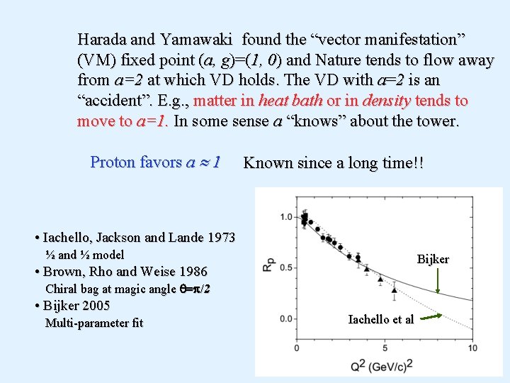 Harada and Yamawaki found the “vector manifestation” (VM) fixed point (a, g)=(1, 0) and