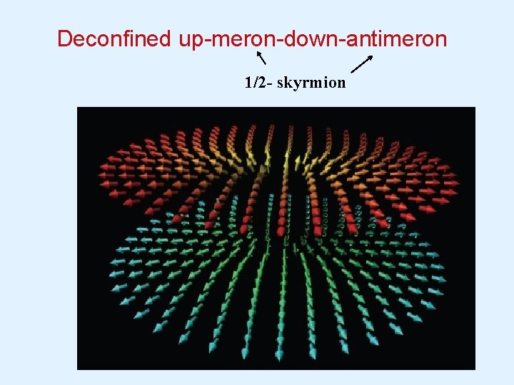 Deconfined up-meron-down-antimeron 1/2 - skyrmion 