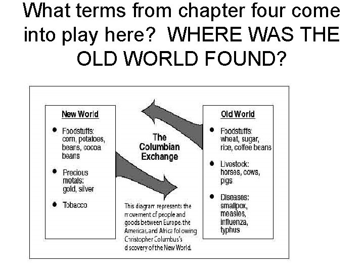 What terms from chapter four come into play here? WHERE WAS THE OLD WORLD
