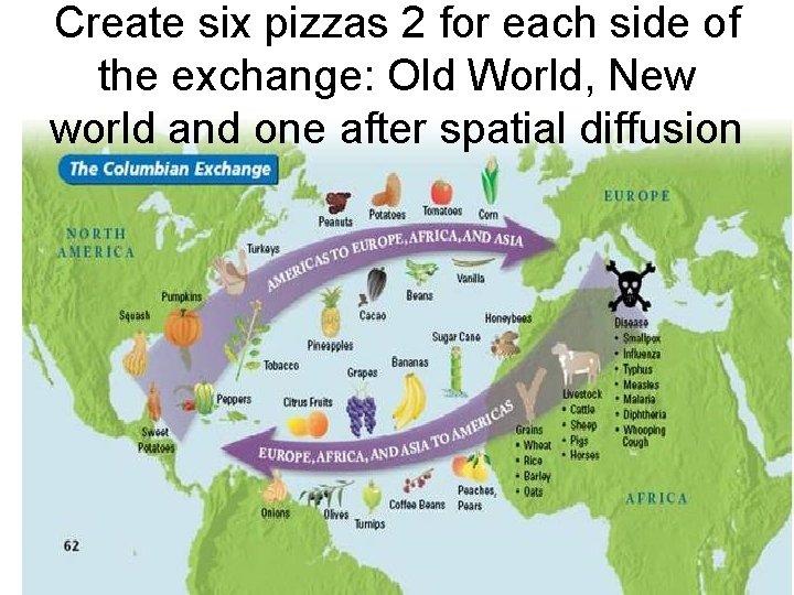 Create six pizzas 2 for each side of the exchange: Old World, New world