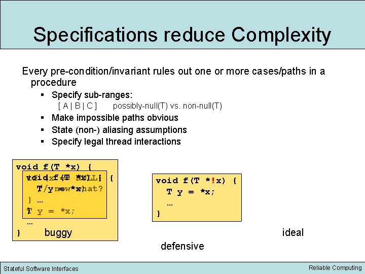 Specifications reduce Complexity Every pre condition/invariant rules out one or more cases/paths in a