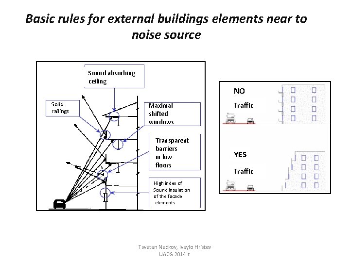 Propagation of sound in residential buildings Tsvetan Nedkov