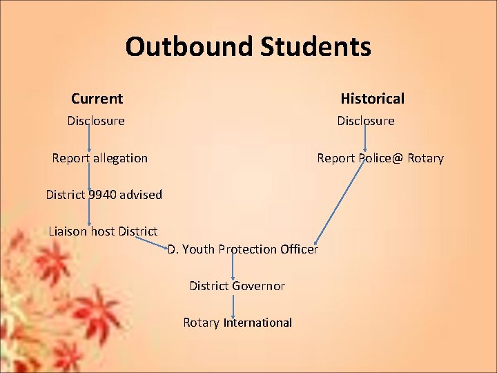 Outbound Students Current Historical Disclosure Report allegation Report Police@ Rotary District 9940 advised Liaison Outbound Students Current Historical Disclosure Report allegation Report Police@ Rotary District 9940 advised Liaison
