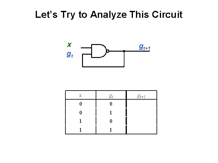 Let’s Try to Analyze This Circuit x gt gt+1 x gt 0 0 0