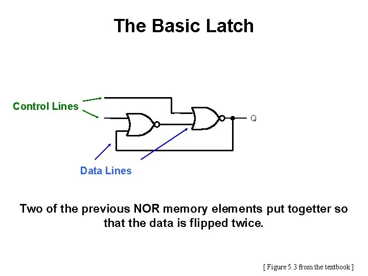 The Basic Latch Control Lines Q Data Lines Two of the previous NOR memory