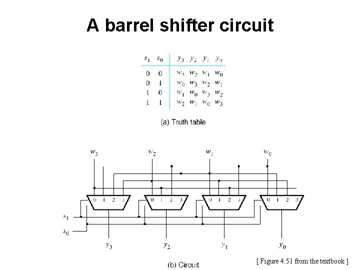 A barrel shifter circuit [ Figure 4. 51 from the textbook ] 