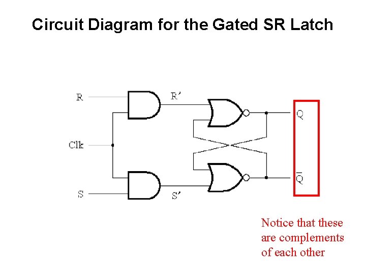 Circuit Diagram for the Gated SR Latch Notice that these are complements of each
