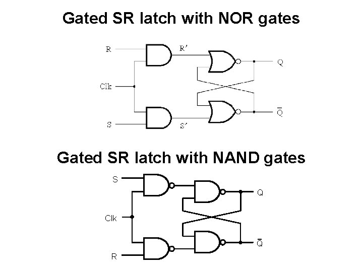 Gated SR latch with NOR gates Gated SR latch with NAND gates S Q