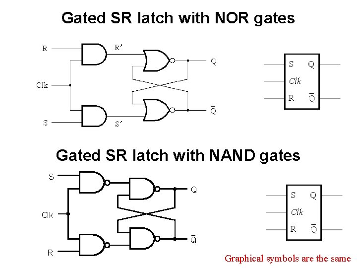 Gated SR latch with NOR gates Gated SR latch with NAND gates S Q