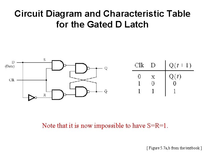 Circuit Diagram and Characteristic Table for the Gated D Latch Note that it is