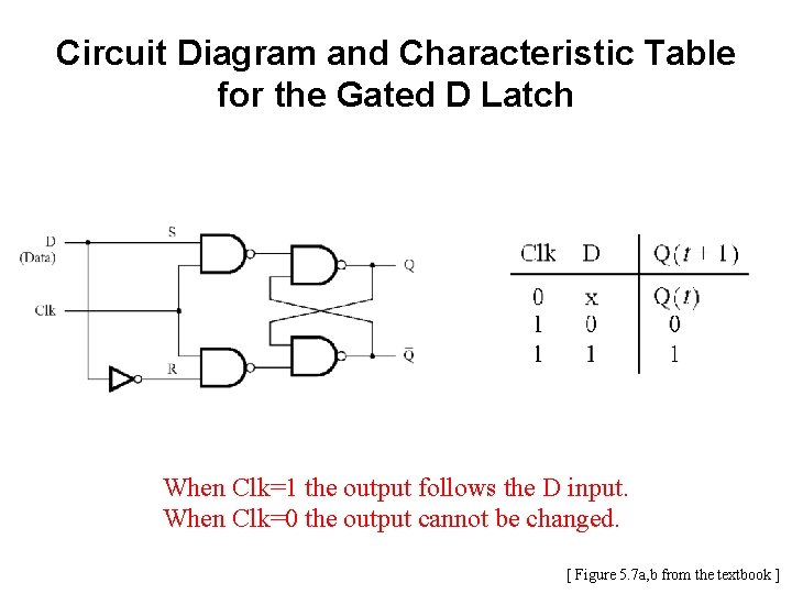 Circuit Diagram and Characteristic Table for the Gated D Latch When Clk=1 the output