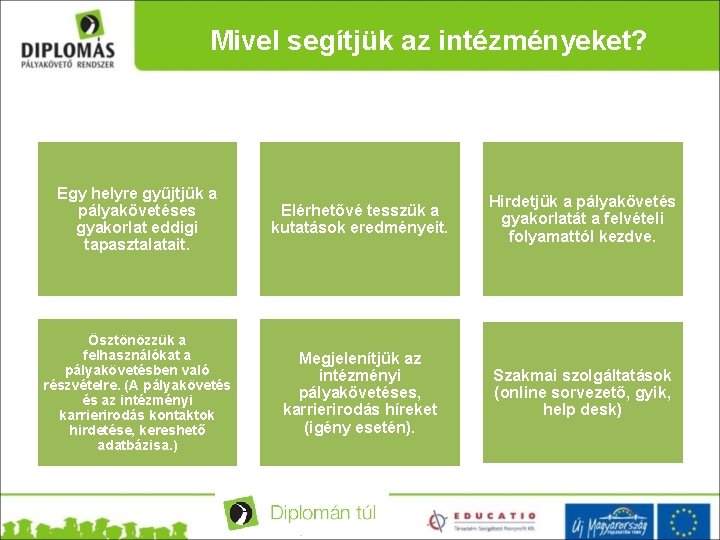 Mivel segítjük az intézményeket? Egy helyre gyűjtjük a pályakövetéses gyakorlat eddigi tapasztalatait. Elérhetővé tesszük