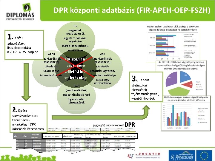 DPR központi adatbázis (FIR-APEH-OEP-FSZH) FIR (végzettek, továbbtanulók egyetem, főiskola, végzés éve 1. lépés: adatbázisok