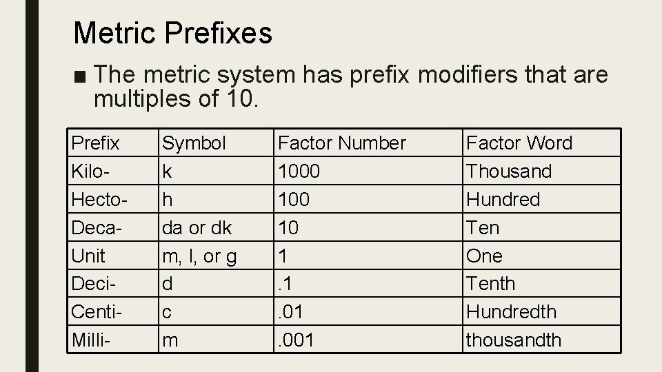 Metric Prefixes ■ The metric system has prefix modifiers that are multiples of 10.