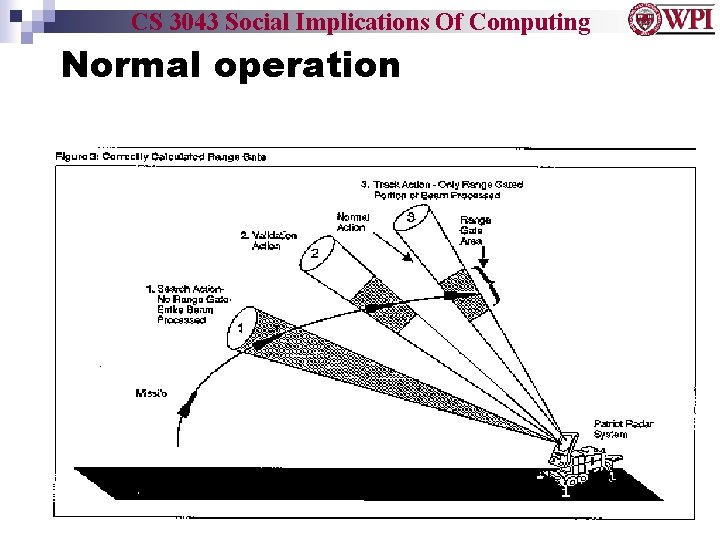 CS 3043 Social Implications Of Computing Normal operation 