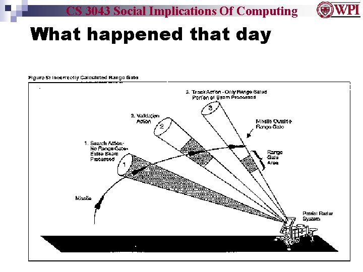 CS 3043 Social Implications Of Computing What happened that day 