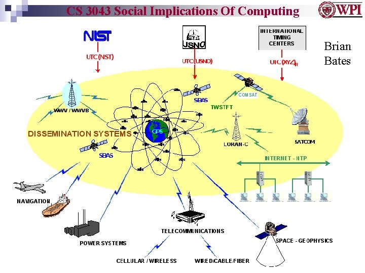 CS 3043 Social Implications Of Computing Brian Bates 