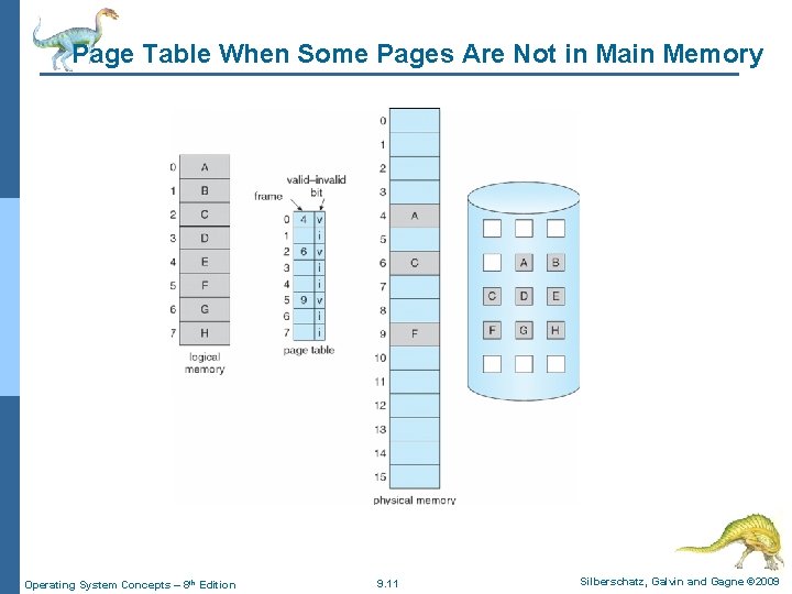 Page Table When Some Pages Are Not in Main Memory Operating System Concepts –