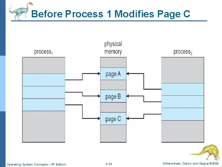 Before Process 1 Modifies Page C Operating System Concepts – 8 th Edition 9.