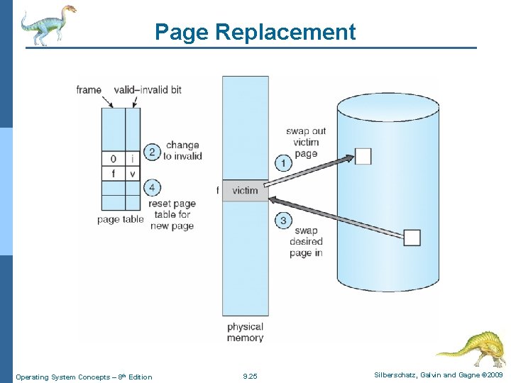 Page Replacement Operating System Concepts – 8 th Edition 9. 25 Silberschatz, Galvin and