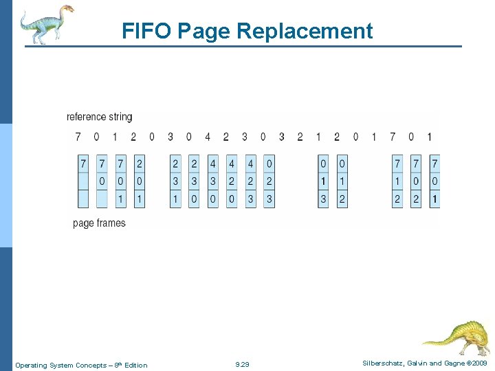 FIFO Page Replacement Operating System Concepts – 8 th Edition 9. 29 Silberschatz, Galvin