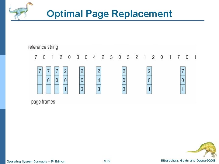 Optimal Page Replacement Operating System Concepts – 8 th Edition 9. 32 Silberschatz, Galvin