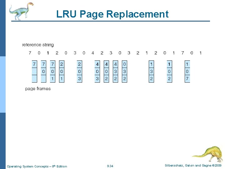 LRU Page Replacement Operating System Concepts – 8 th Edition 9. 34 Silberschatz, Galvin