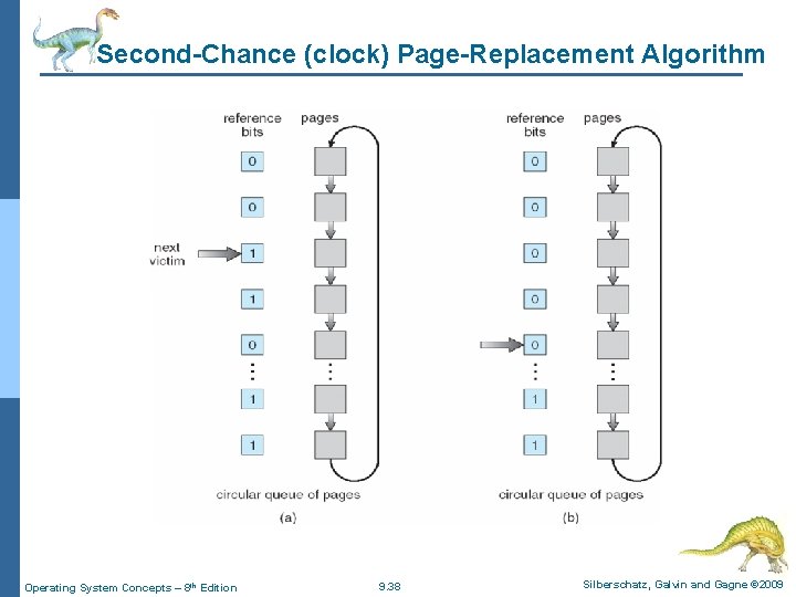 Second-Chance (clock) Page-Replacement Algorithm Operating System Concepts – 8 th Edition 9. 38 Silberschatz,