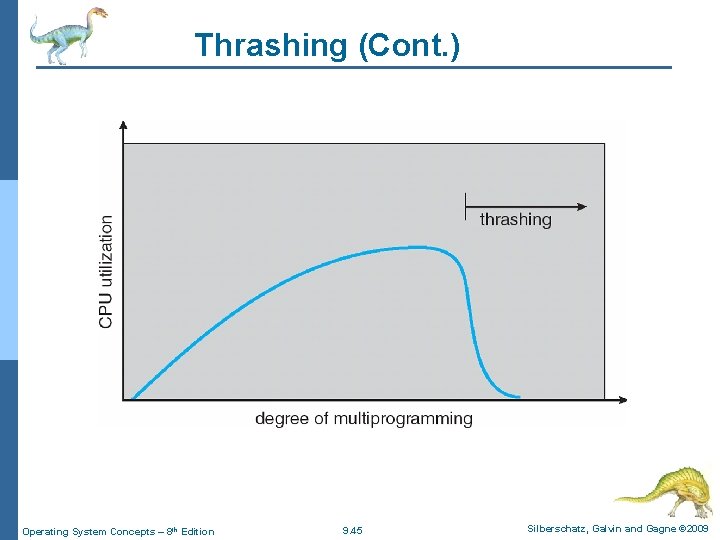 Thrashing (Cont. ) Operating System Concepts – 8 th Edition 9. 45 Silberschatz, Galvin