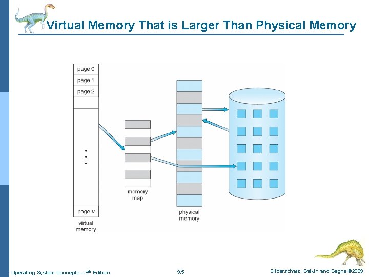 Virtual Memory That is Larger Than Physical Memory Operating System Concepts – 8 th