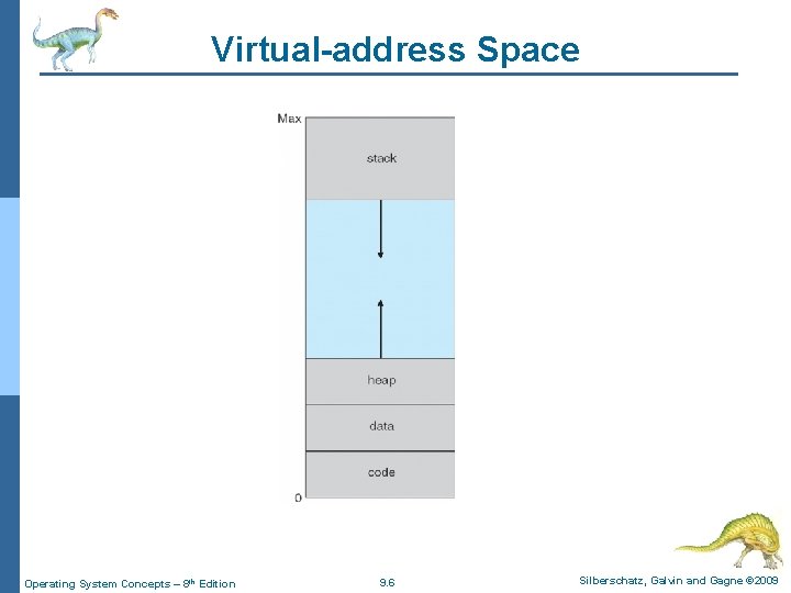 Virtual-address Space Operating System Concepts – 8 th Edition 9. 6 Silberschatz, Galvin and