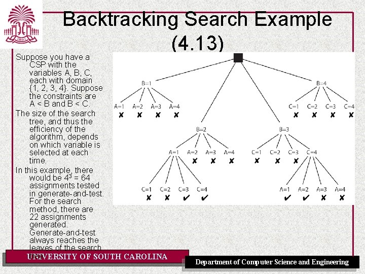 Backtracking Search Example (4. 13) Suppose you have a CSP with the variables A,