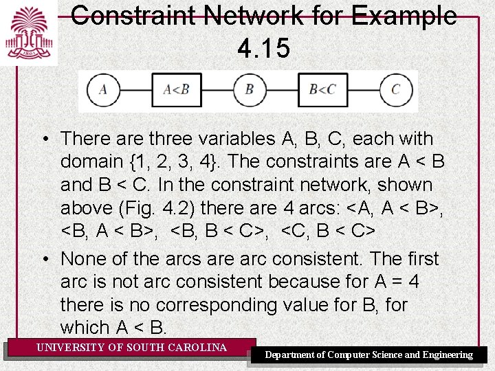 Constraint Network for Example 4. 15 • There are three variables A, B, C,