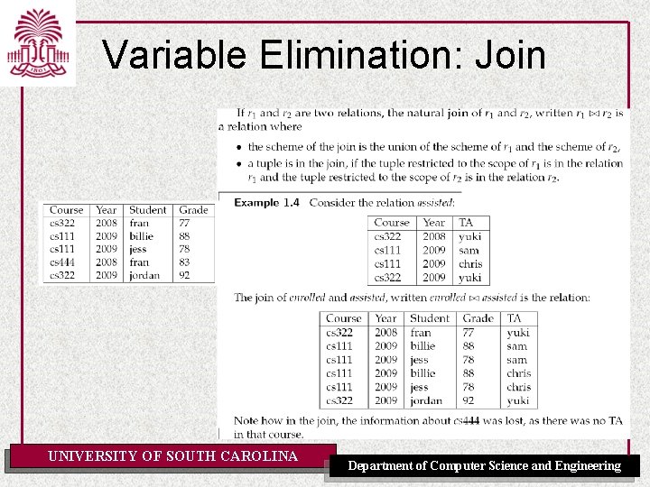 Variable Elimination: Join UNIVERSITY OF SOUTH CAROLINA Department of Computer Science and Engineering 