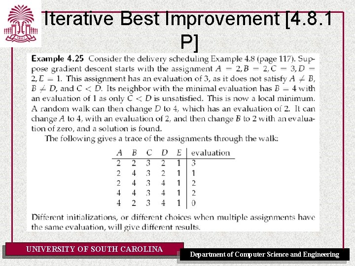 Iterative Best Improvement [4. 8. 1 P] UNIVERSITY OF SOUTH CAROLINA Department of Computer