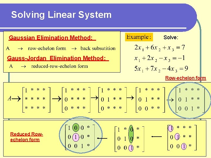 Solving Linear System Gaussian Elimination Method: Solve: Gauss-Jordan Elimination Method: Row-echelon form Reduced Rowechelon