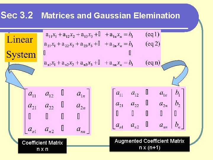 Sec 3. 2 Matrices and Gaussian Elemination Coefficient Matrix nxn Augmented Coefficient Matrix n
