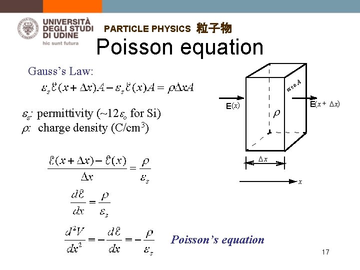 PARTICLE PHYSICS 粒子物 Poisson equation Gauss’s Law: a ar e s: permittivity (~12 o