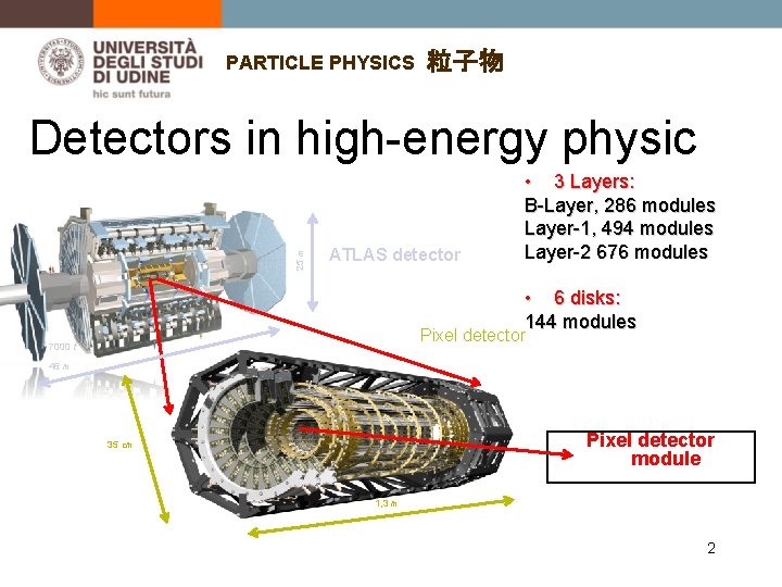 PARTICLE PHYSICS 粒子物 25 m Detectors in high-energy physic 7000 t 46 m ATLAS