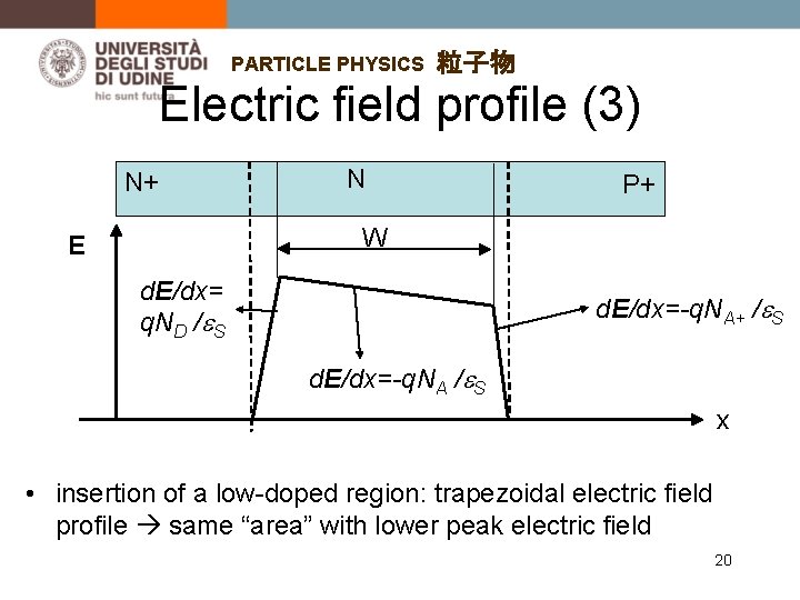 PARTICLE PHYSICS 粒子物 Electric field profile (3) N+ N P+ W E d. E/dx=