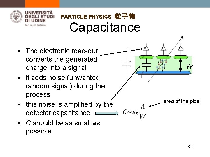PARTICLE PHYSICS 粒子物 Capacitance • The electronic read-out converts the generated charge into a