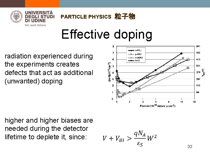 PARTICLE PHYSICS 粒子物 Effective doping radiation experienced during the experiments creates defects that act