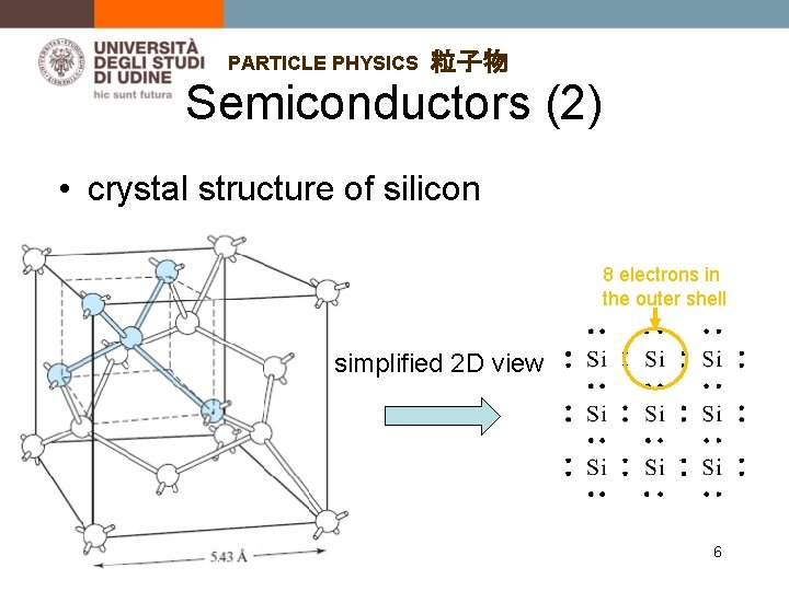 PARTICLE PHYSICS 粒子物 Semiconductors (2) • crystal structure of silicon 8 electrons in the