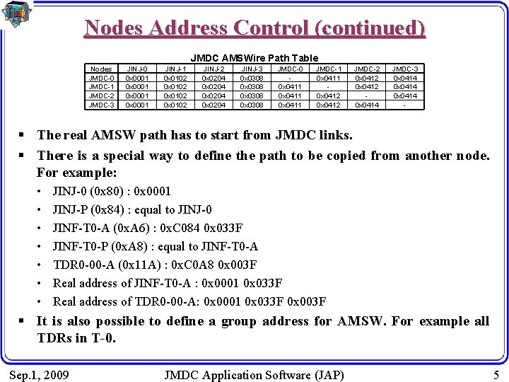 Nodes Address Control (continued) JMDC AMSWire Path Table Nodes JMDC-0 JMDC-1 JMDC-2 JMDC-3 JINJ-0