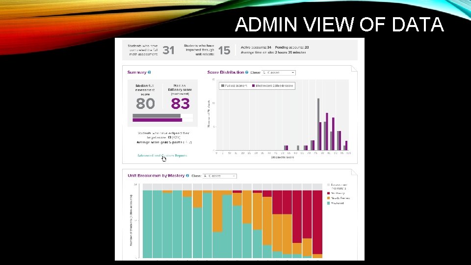 ADMIN VIEW OF DATA 