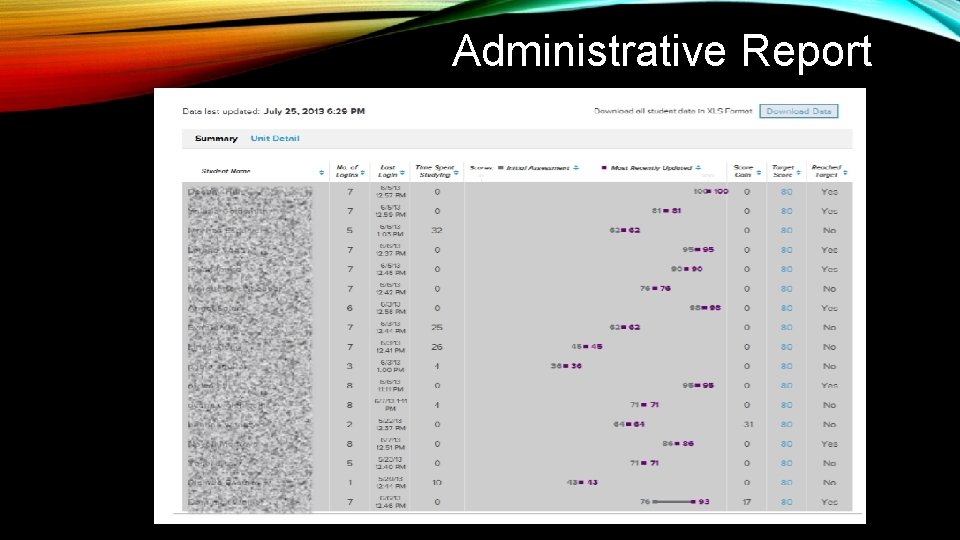 Administrative Report 